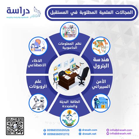 2_ سعر الإقامة للباحثين والموهوبين في المجالات العلمية