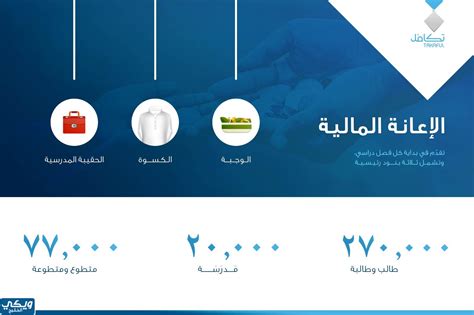 2- شروط الحصول على خدمة التكافل والكرامة