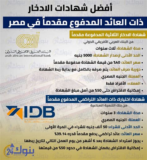 2_ شهادات الادخار ذات العائد التراكمي