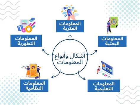 2- ما هي المعلومات التي سيحصل عليها العميل من خلال الخدمة عند إتمام أي معاملة بالبطاقة الائتمانية؟