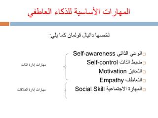 2- مهارات الوعي الذاتي والتعاطف 2- مهارات الوعي الذاتي والتعاطف