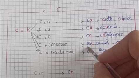 3- الحرف C c