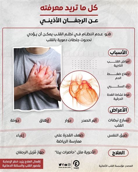 4_ الرجفان الأذيني