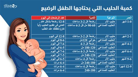 5. كيف تعرف أن كمية الحليب التي يحصل عليها الطفل كافية؟