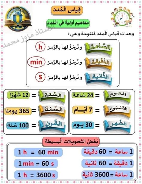 “الكلمة لها أجوبة، والفرح موجود، وأيام القسم لها وقت محدود يمكنك تهنئتها بلا حدود”.