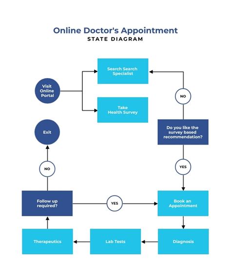 Appointment System