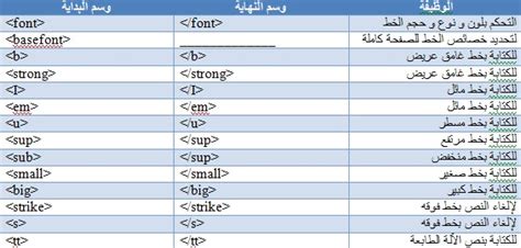 HTML tutorials| أساسيات أدراج الصور - Html4Arab HTML tutorials| أساسيات أدراج الصور - Html4Arab