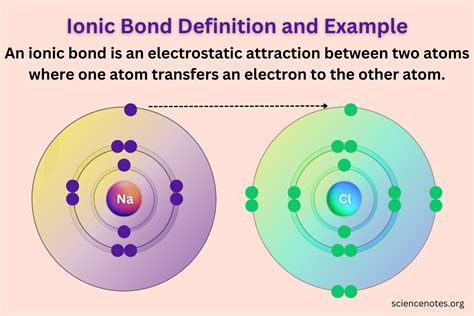 Ionic Bond Example House of Science - أفضل إجابة