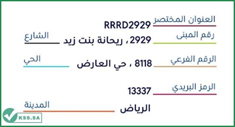 Rn العنوان البريدي رقم الهاتف ساعات العمل الموقع الجغرافي اسم المنشأة En Name