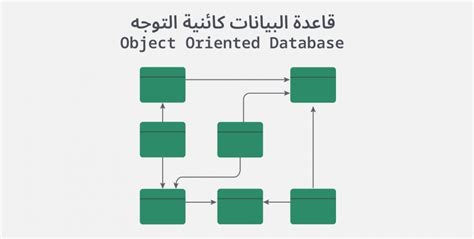 WeiV ataD، بيئة عرض البيانات