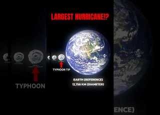  HURRICANES SIZE COMPARISON 2025 Remake