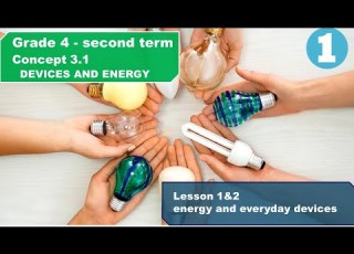 GRADE 4 SECOND TERM 2024 CONCEPT 3 1 Energy And Everyday Devices YALLA SCIENCE