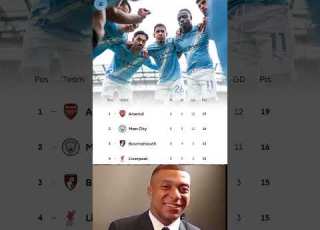 Premier League Standings 2025 Arsenal Vs Man City Race