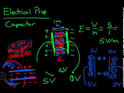 Learn Piezo Lecture 2H Capacitance Explained Clearly