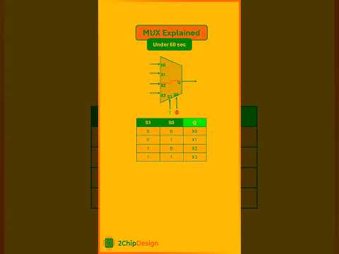 MUX Explained 4 To 1 Multiplexer