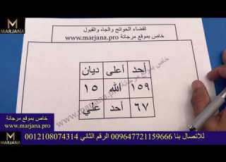 كيف تحصل على المحبة والجاه والقبول عند جميع الناس اليك هذا السر العجيب الذي يجعلك مثل الشمس