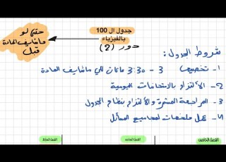  Guarantee A 100 In Physics Even If You Haven T Studied The Material Second Round And Comprehen