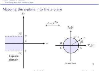  Digital Control Theory Video 5 From S Domain To Z Domain Part 1