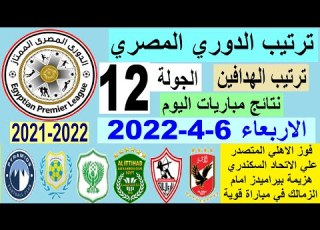 ترتيب الدوري المصري وترتيب الهدافين اليوم الاربعاء 6 4 2022 الجولة 12 فوز الاهلي وفوز الزمالك