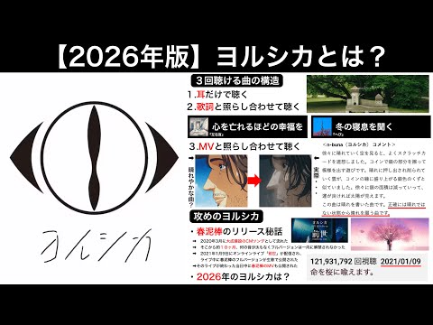 2026年版 ヨルシカとは