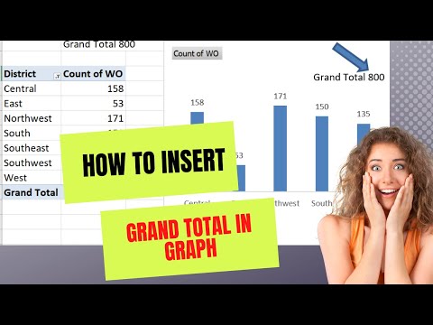 How To Add Grand Totals To Pivot Charts In Excel How To Add Grand Totals To Pivot Charts In Excel