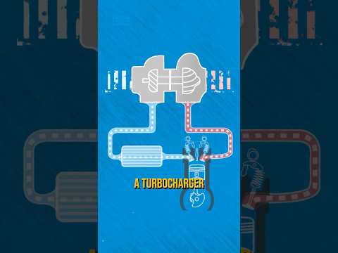 Turbocharger Vs Supercharger Which Is Best