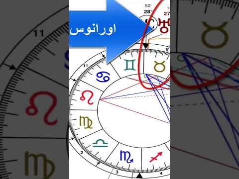 قران الشمس واورانوس والتأثير عالميا ودوايا