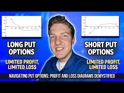 Put Options Explained Short And Long Puts Explained