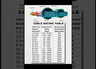  معرفة حجم القابلوات والامبيرKnow The Size Of Cables And Amps