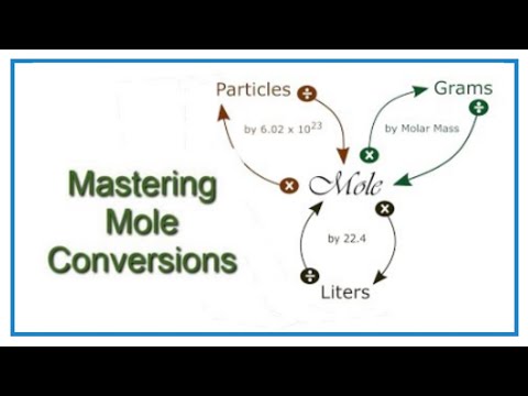 Convert From Moles To Grams Liters And Molecules