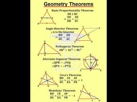 Geometry Theorems