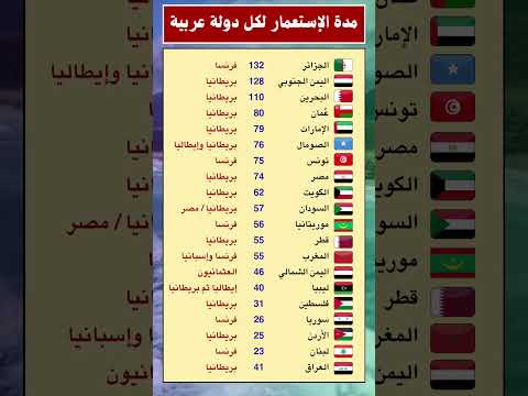 مدة الإستعمار لكل دولة عربية حقائق تاريخية عن الاستعمار في الوطن العربي اكسبلور New تاريخ