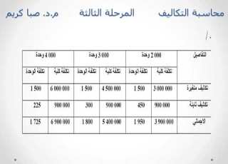  المحاسبة التكاليف المحاضرة الثالثة