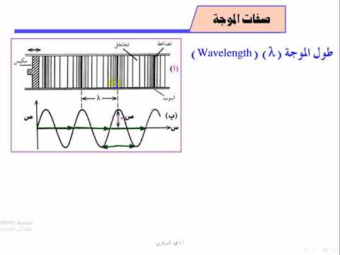 الحركة الموجية 2 صفات الموجة