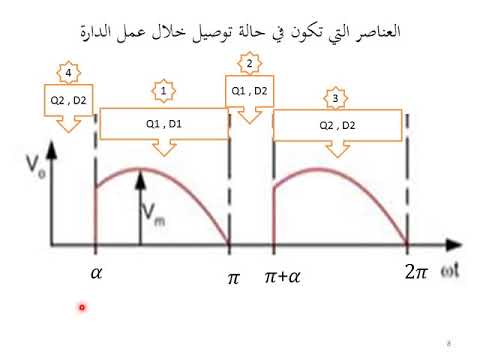 04 05 مقو م أحادي الطور موجة كاملة نصف محكوم