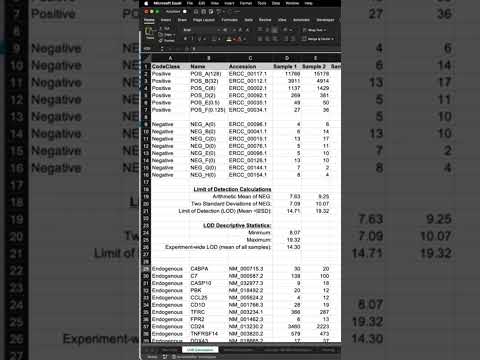 Understanding The Limit Of Detection In Gene Expression Rosalind Masterclass