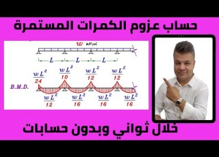 حساب العزوم على الكمرات المستمرة رسم العزوم بدون حسابات