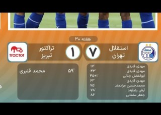 خلاصه دیدار پرگل استقلال تراکتور Highlight Esteghlal Vs Teractor Highlight خلاصه بازی