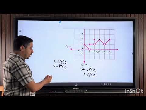 الصف الثاني الثانوي ايجاد النهاية بيانيا الصف الثاني الثانوي ايجاد النهاية بيانيا