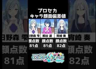 顔面偏差値を点数化しただけの動画 プロセカ Shorts
