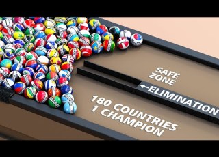  180 Countries 179 Eliminations Marble Race Elimination Tournament