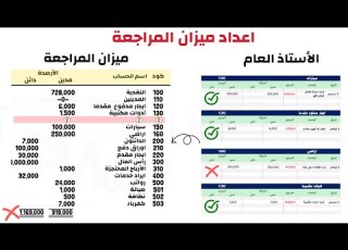 المحاسبة المالية اعداد تقرير ميزان المراجعة من دفتر الأستاذ العام