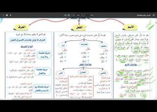  المحاضرة الأولى أقسام الكلمة من كتابنا الملخص في النحو والصرف