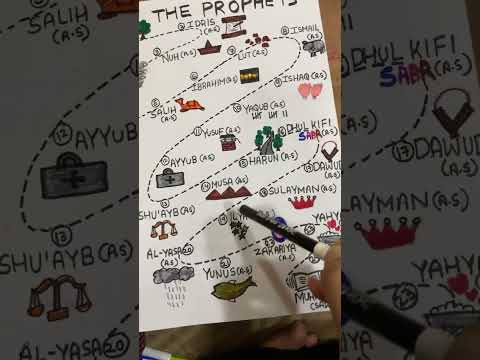 THE PROPHETS Islamicvideo THE PROPHETS Islamicvideo