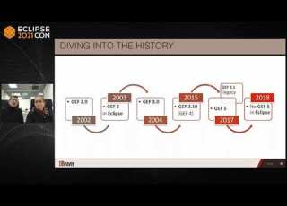  Diagrams In Eclipse RCP Back To The Future