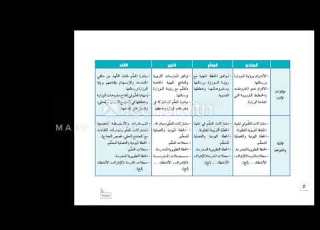 اعداد خطة النمو المهني والمراجعة الذاتية للمعلم