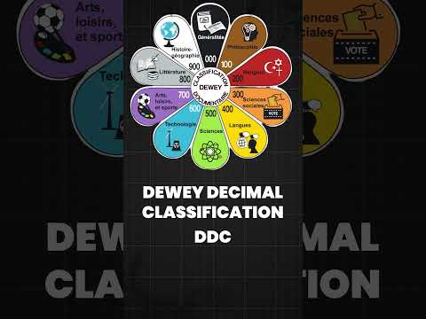 DDC Library Book Code System But U Know