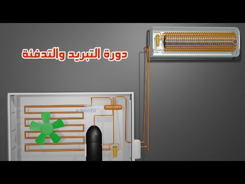 كيف يعمل المكيف في التبريد والتدفئة Cooling Heating Cycle Explained 3D