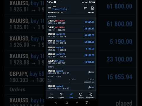 500 Lot Size Forex Trading