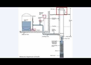 How Does My Private Well System Work